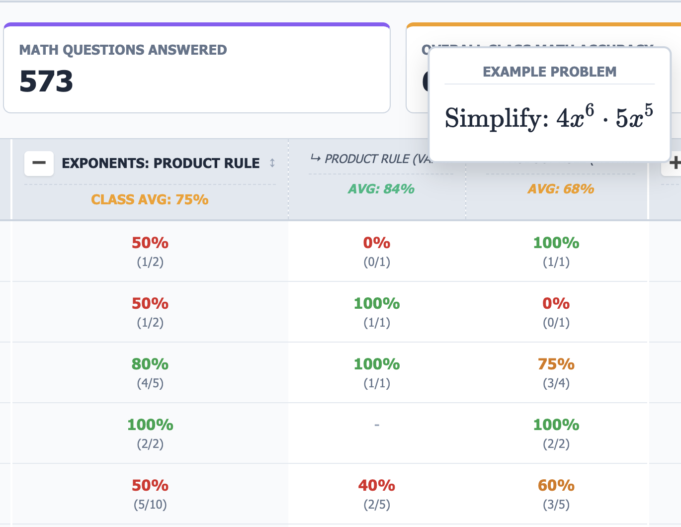 Math Battle Analytics Dashboard